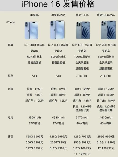 史上最便宜的6系iPhone来了！iPhone 16e值不值得买？  第6张