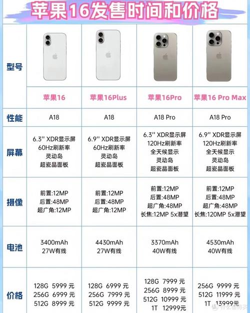 史上最便宜的6系iPhone来了！iPhone 16e值不值得买？  第7张