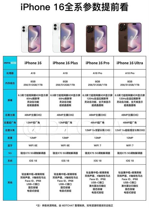 史上最便宜的6系iPhone来了！iPhone 16e值不值得买？  第8张