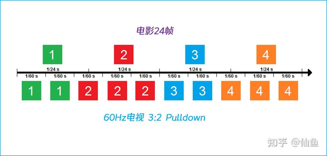 为什么30帧的游戏比24帧的电影更卡顿？揭秘帧数背后的秘密  第4张