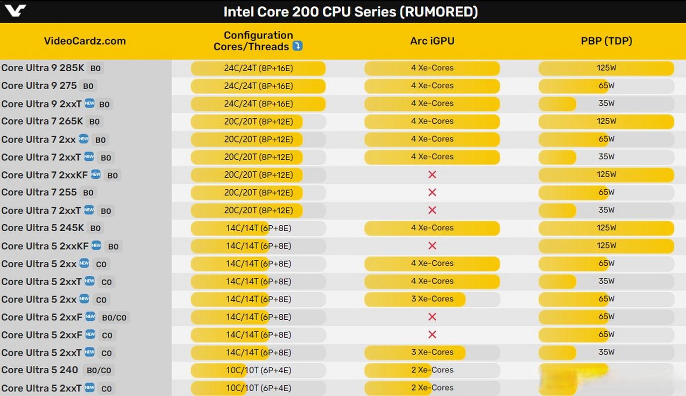 Intel酷睿Ultra 200系列震撼发布！你的笔记本还能跟上时代吗？  第11张