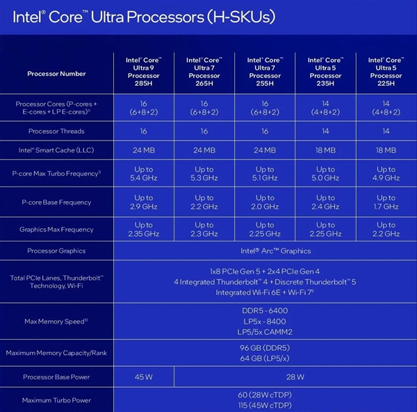 Intel酷睿Ultra 200系列震撼发布！你的笔记本还能跟上时代吗？  第16张