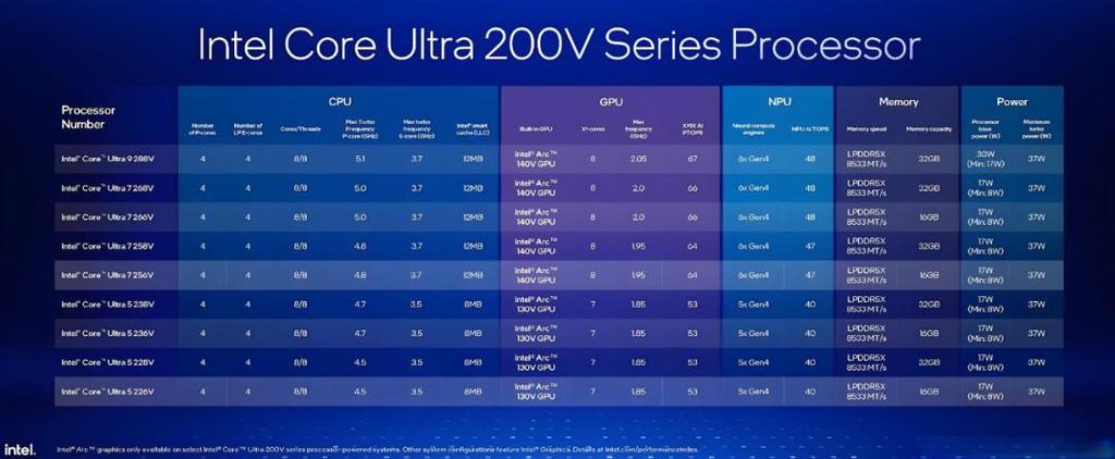 Intel酷睿Ultra 200系列震撼发布！你的笔记本还能跟上时代吗？  第5张