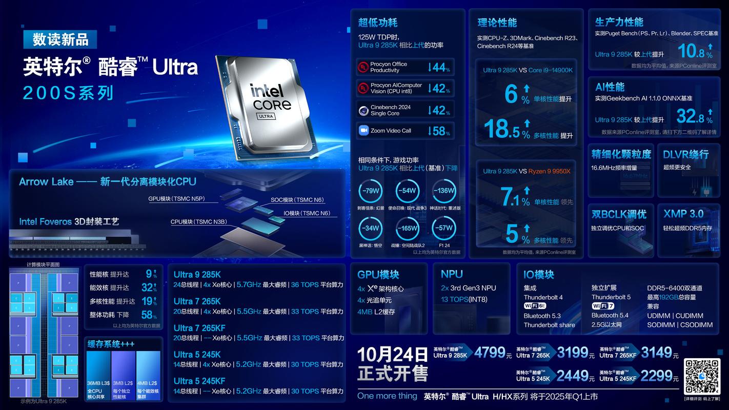 Intel酷睿Ultra 200系列震撼发布！你的笔记本还能跟上时代吗？  第7张