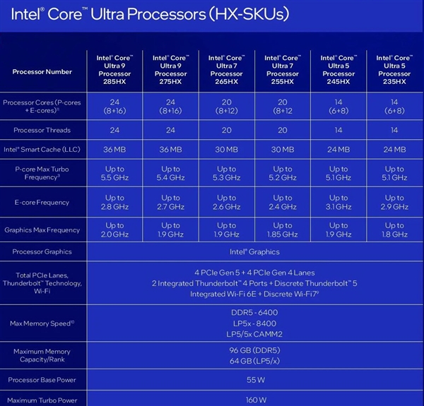 Intel酷睿Ultra 200系列震撼发布！你的笔记本还能跟上时代吗？  第8张