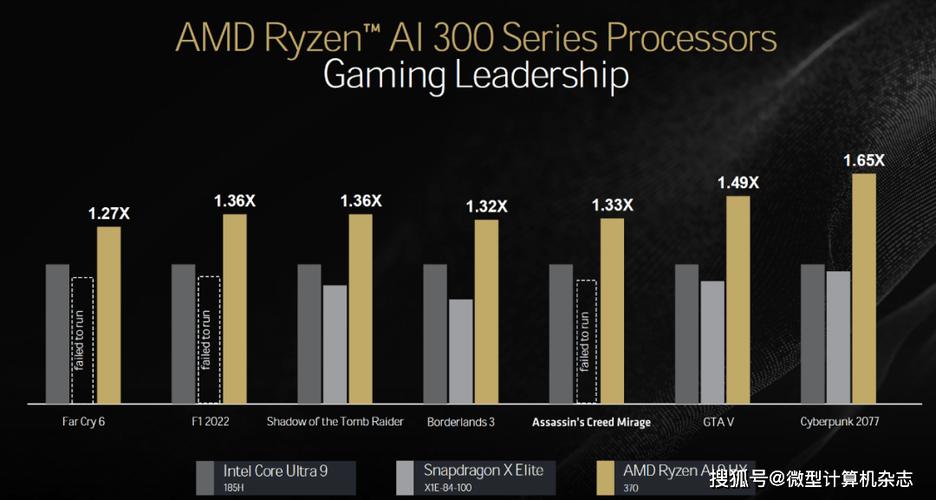 AMD Zen5架构新成员Krakan来袭！锐龙AI 7/5 300系列价格亲民，AI体验不打折  第12张