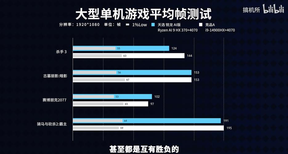 AMD Zen5架构新成员Krakan来袭！锐龙AI 7/5 300系列价格亲民，AI体验不打折  第17张