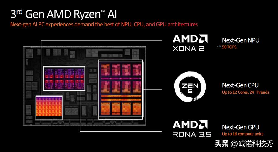 AMD Zen5架构新成员Krakan来袭！锐龙AI 7/5 300系列价格亲民，AI体验不打折  第7张