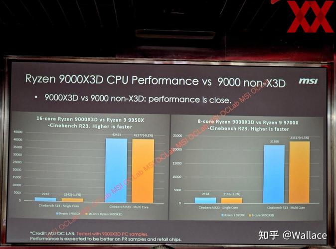 AMD锐龙9000HX系列震撼发布！16核心32线程，游戏本性能再创新高，你准备好了吗？  第10张