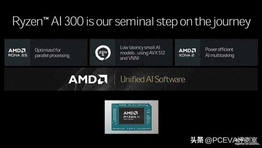 AMD锐龙AI MAX 300系列震撼发布！史上最强APU处理器能否颠覆AI PC市场？  第5张