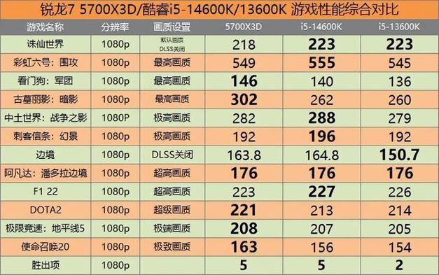 AMD和Intel为何不约而同地挖掘老产品极限？锐龙200系列背后的秘密揭晓  第14张