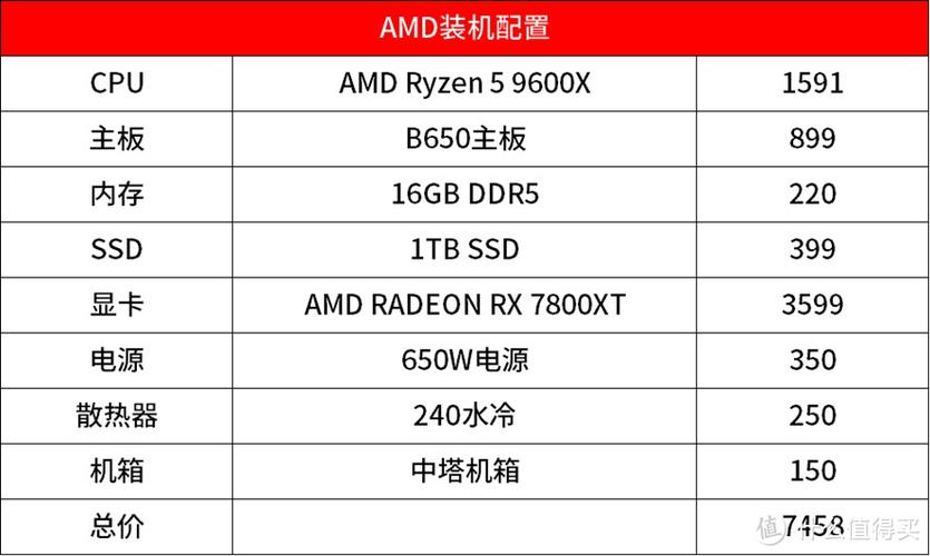 AMD和Intel为何不约而同地挖掘老产品极限？锐龙200系列背后的秘密揭晓  第6张