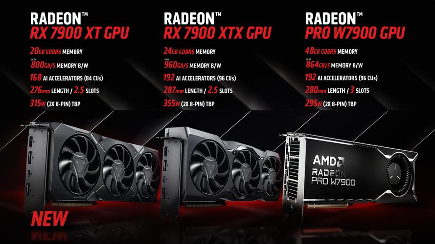 AMD RDNA 4显卡能否撼动NVIDIA的统治地位？价格战即将打响  第11张