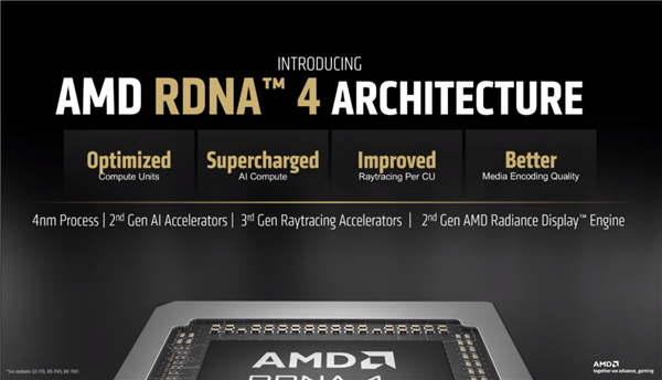 AMD RDNA 4显卡能否撼动NVIDIA的统治地位？价格战即将打响  第6张