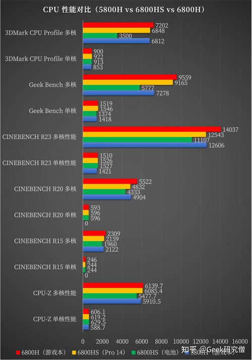 AMD RDNA 4显卡能否撼动NVIDIA的统治地位？价格战即将打响  第7张