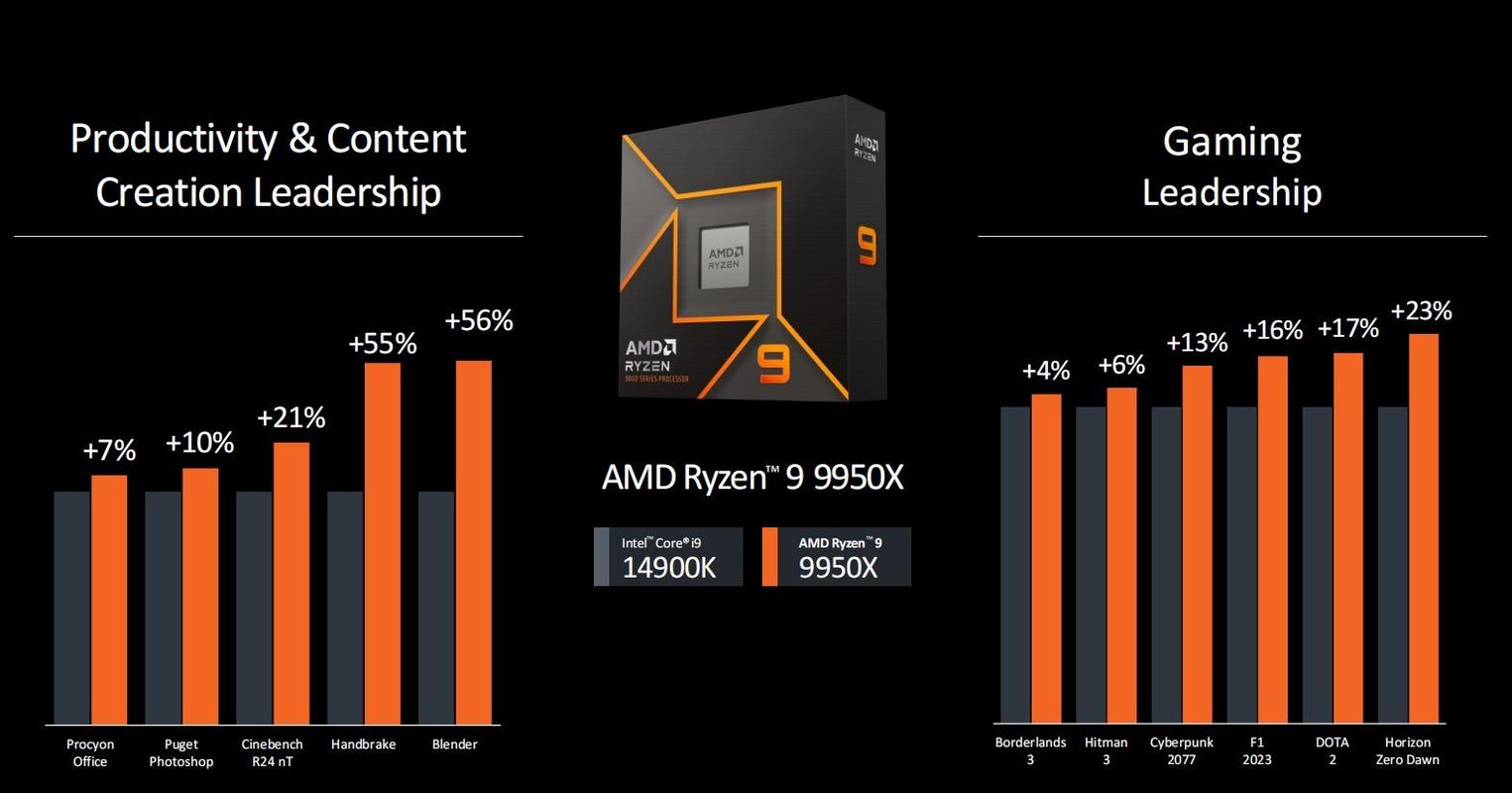 AMD锐龙Z2系列发布！三款型号、三代架构，你的掌机该升级了吗？