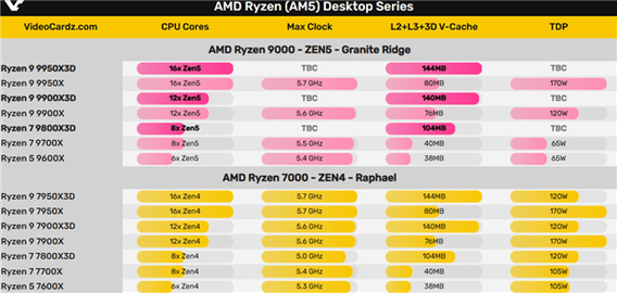 AMD锐龙Z2系列发布！三款型号、三代架构，你的掌机该升级了吗？  第13张