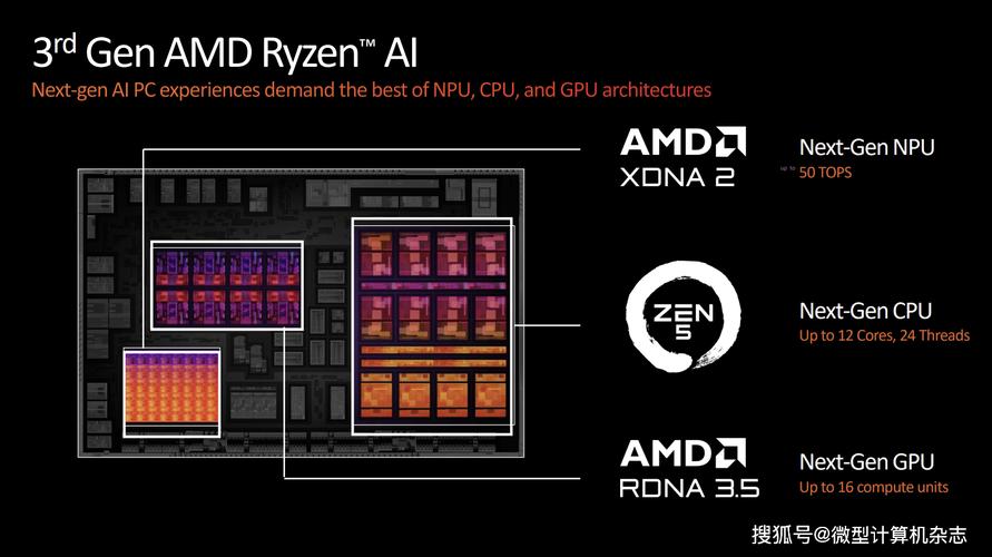 AMD锐龙Z2系列发布！三款型号、三代架构，你的掌机该升级了吗？  第15张