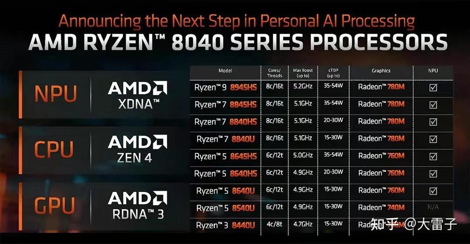 AMD锐龙Z2系列发布！三款型号、三代架构，你的掌机该升级了吗？  第5张