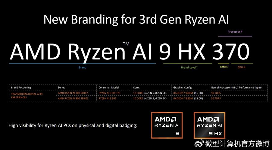 AMD锐龙Z2系列发布！三款型号、三代架构，你的掌机该升级了吗？  第8张