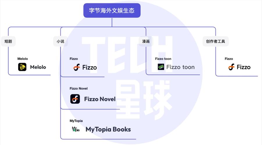 字节跳动重磅出击！Melolo短剧App免费上线，海外用户疯狂追捧，你还在等什么？  第2张