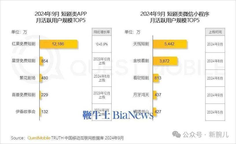 字节跳动重磅出击！Melolo短剧App免费上线，海外用户疯狂追捧，你还在等什么？  第10张