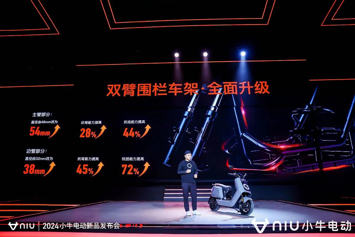 小牛电动2024年销量飙升65%！它究竟做对了什么？  第7张