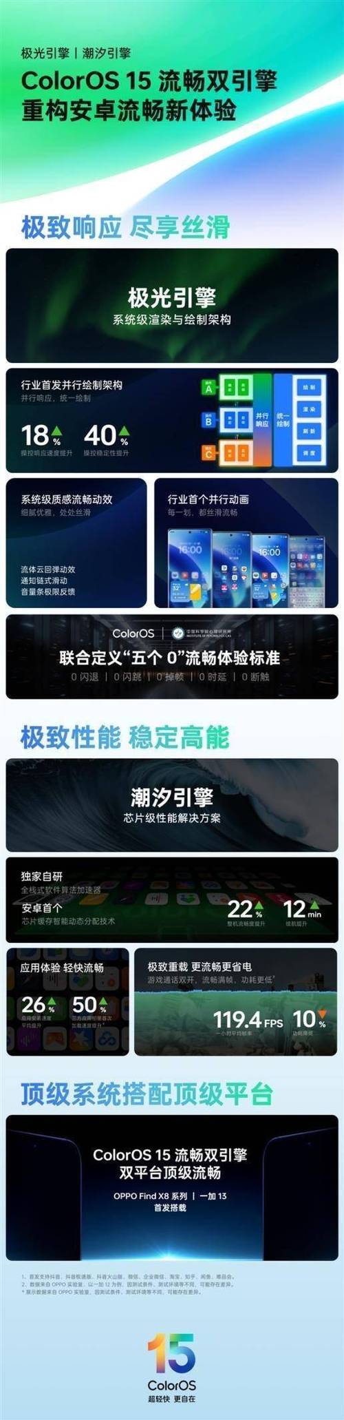 2024年最流畅手机系统竟然是它！OPPO ColorOS 15凭什么夺冠？  第6张