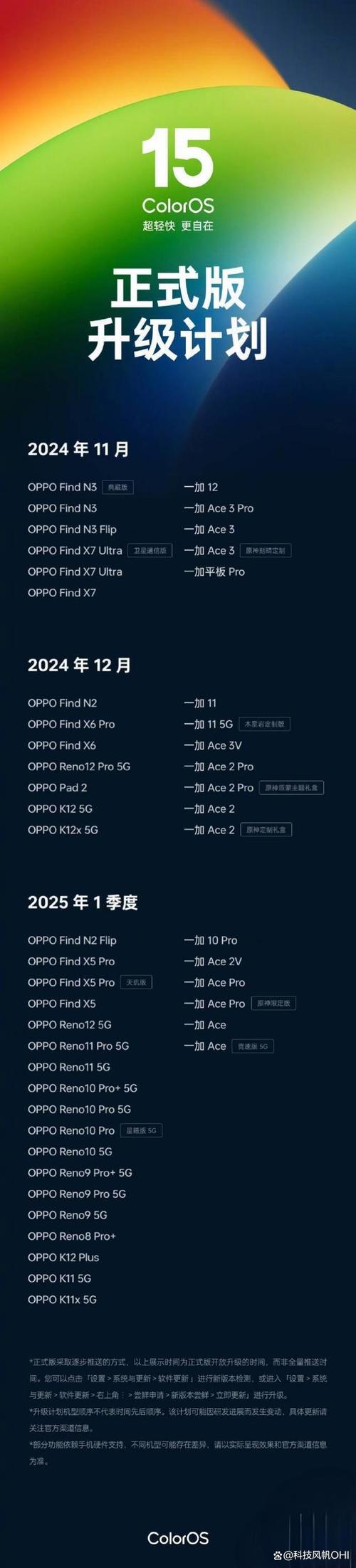 2024年最流畅手机系统竟然是它！OPPO ColorOS 15凭什么夺冠？  第7张