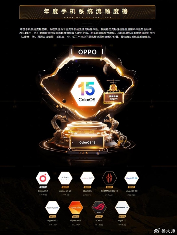 2024年最流畅手机系统竟然是它！OPPO ColorOS 15凭什么夺冠？  第9张