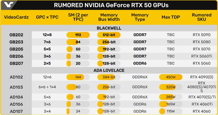 NVIDIA DLSS4震撼发布！性能提升8倍，RTX 50系列独享，你准备好了吗？  第12张