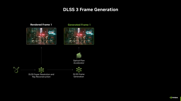 NVIDIA DLSS4震撼发布！性能提升8倍，RTX 50系列独享，你准备好了吗？  第3张