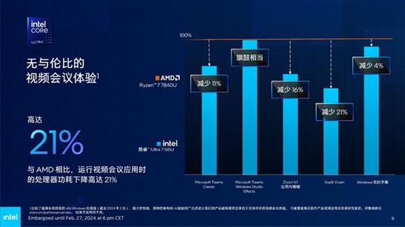 骁龙X系列AI PC震撼来袭！600美元价位段能否颠覆你的计算体验？  第3张