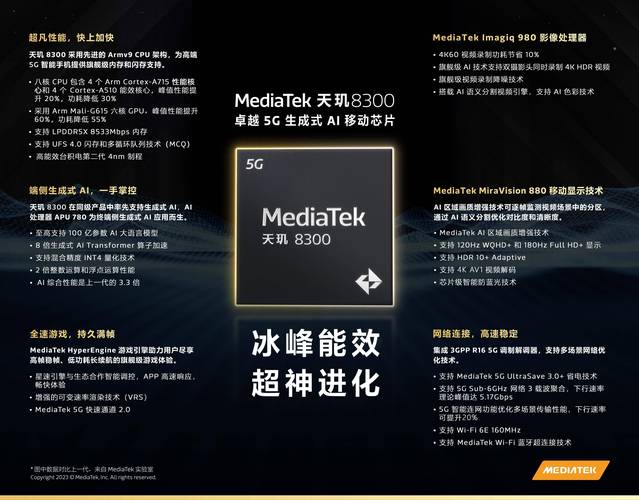 MediaTek与意腾科技联手打造未来生活！2025年CES展上将带来怎样的AI语音革命？  第3张