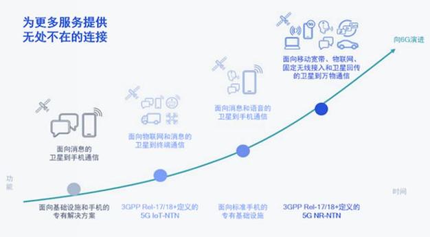 高通最新Qualcomm Aware平台震撼发布！2025年物联网将迎来怎样的革命性变革？  第9张