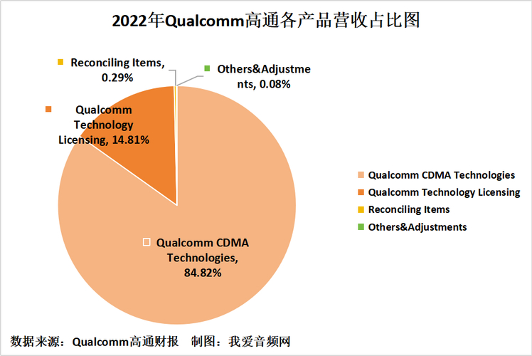 高通最新Qualcomm Aware平台震撼发布！2025年物联网将迎来怎样的革命性变革？  第10张