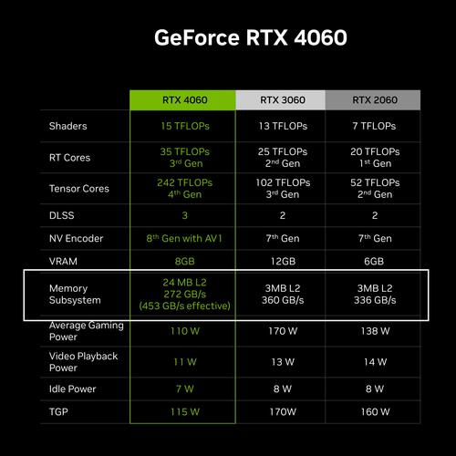 老黄CES放大招！RTX 5090性能炸裂，1999美元值不值？  第14张