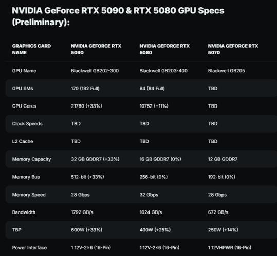 老黄CES放大招！RTX 5090性能炸裂，1999美元值不值？  第17张