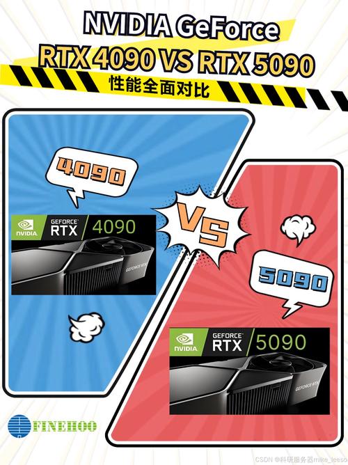 老黄CES放大招！RTX 5090性能炸裂，1999美元值不值？  第19张