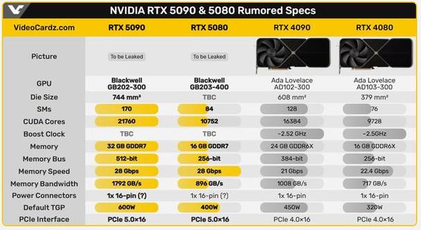 老黄CES放大招！RTX 5090性能炸裂，1999美元值不值？  第26张