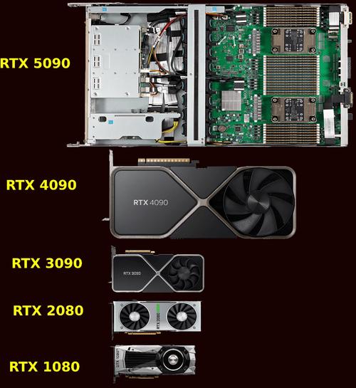 老黄CES放大招！RTX 5090性能炸裂，1999美元值不值？  第8张