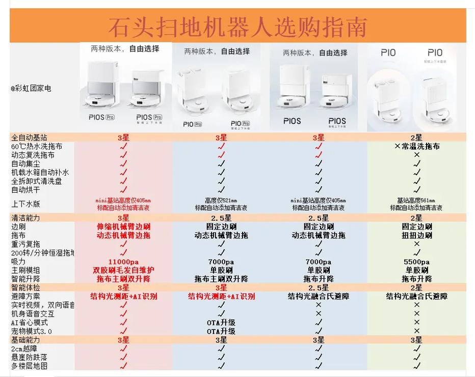 石头G30 Space探索版：仿生机械手如何颠覆传统扫地机器人？  第8张