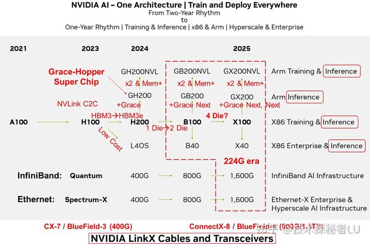 联发科携手NVIDIA打造AI超级芯片，未来个人AI计算将如何颠覆科技界？  第3张