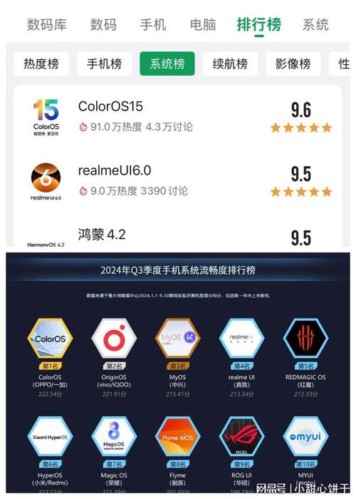 2024年最流畅手机系统竟然是它！绿厂ColorOS 15凭什么夺冠？  第9张