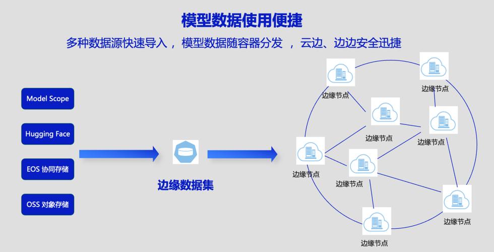 算法工程师的福音！Gpugeek云平台上线，20秒内启动GPU容器，你的AI模型训练将如何提速？  第4张