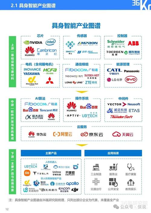 2025年具身智能领域首笔重大融资！智平方如何超越硅谷头部模型？  第2张