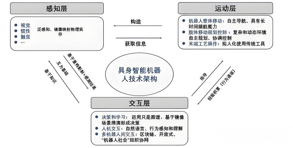 2025年具身智能领域首笔重大融资！智平方如何超越硅谷头部模型？  第6张