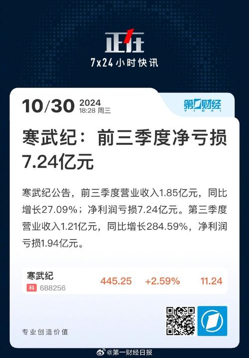 寒武纪市值逼近3000亿，但营收仅1.85亿！这家中国英伟达真的能撑起未来吗？