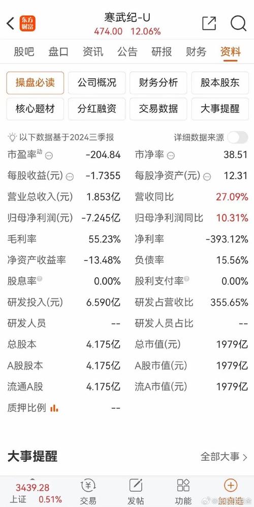 寒武纪市值逼近3000亿，但营收仅1.85亿！这家中国英伟达真的能撑起未来吗？  第2张