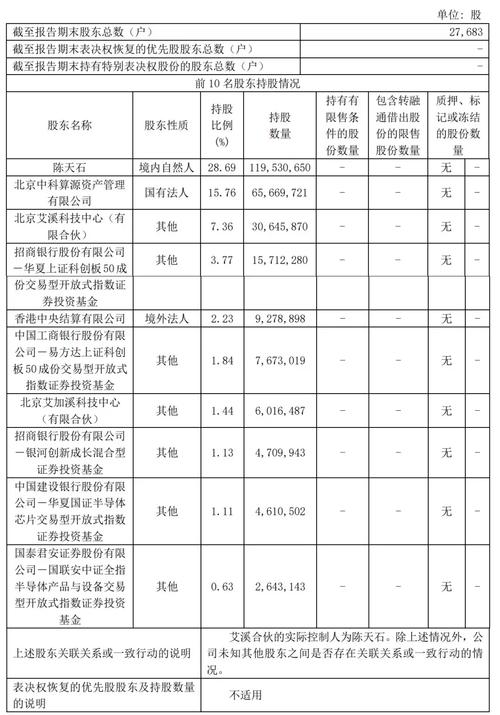 寒武纪市值逼近3000亿，但营收仅1.85亿！这家中国英伟达真的能撑起未来吗？  第3张